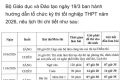 Lịch thi tốt nghiệp năm 2026